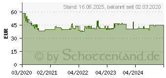 Preistrend fr WERA 6003 Joker 5 Set 1 Maul-Ringratschenschlssel-Satz (05020230001)