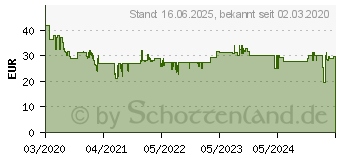 Preistrend fr WERA 300/7 Mix 2 Elektriker, Werkstatt Schraubendreher-Set 7teilig (05008901001)