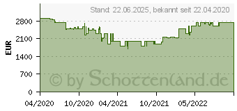 Preistrend fr Razer Blade 15 Advanced 2020 (RZ09-03304G42-R3G1)