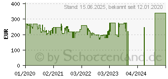 Preistrend fr Lenovo L27q-30 (65FCGAC1EU)