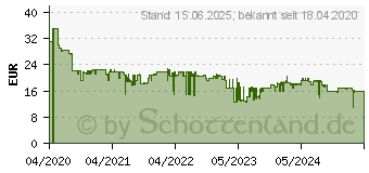 Preistrend fr 128GB Samsung FIT Plus (2020)