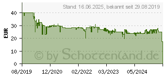 Preistrend fr SCHLEICH Farm World Tierarztbesuch Bauernhof NEU (42503)