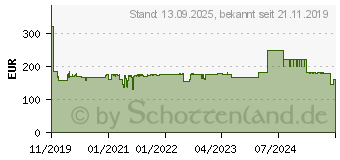 Preistrend fr Plantronics Voyager 4210 Office (212720-05)
