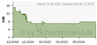 Preistrend fr WARNER HOME Der letzte Bulle (11768)