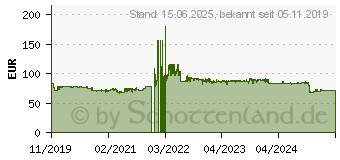 Preistrend fr Plustek OpticSlim 2610 Plus (0304)