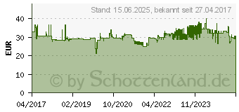 Preistrend fr MAUL Briefwaage Wgebereich (max.) 5000g Ablesbarkeit 1g batteriebetrieben Silber (1635095)