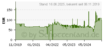 Preistrend fr Denver Electronics SW-510 (116111100040)