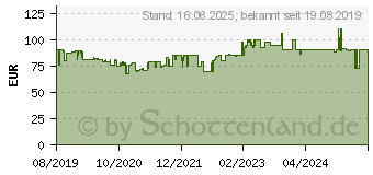 Preistrend fr MELITTA SDA Kaffeeautomat Look V Timer ws (221851) (1025-07)