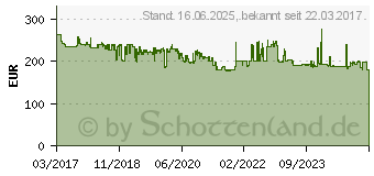 Preistrend fr METABO SSW 18 LTX 400 BL Akku-Schlagschrauber 18V Li-Ion (602205890)