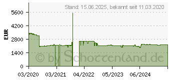 Preistrend fr OKI MC883dnv 09006109