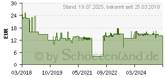 Preistrend fr KRCHER Vliesfilter f. NT22/1 (2.889-217.0)