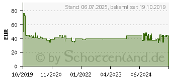 Preistrend für Unold Allesschneider Curve White (78860)