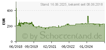 Preistrend fr AEG DGB 1522 S (EEK: D) (942150700)