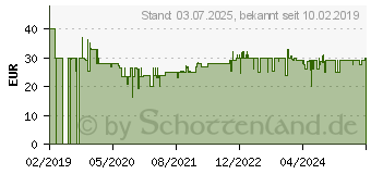 Preistrend fr TECHNOLINE Techno Line WS 6762 WS 6762 Funk-Wetterstation