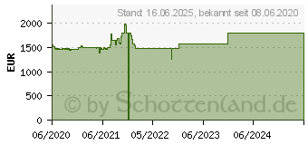 Preistrend fr Lenovo ThinkPad P15s G1 (20T40007GE)