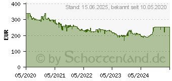 Preistrend fr AOC C27G2ZU/BK