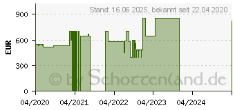 Preistrend fr Lenovo V15-IIL (82C500G4GE)