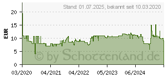 Preistrend fr BRENNENSTUHL 1161830 Strom Verlngerungskabel Schwarz, Wei 3.00m Stoff-Ummantelung, inkl. Ein/Aus