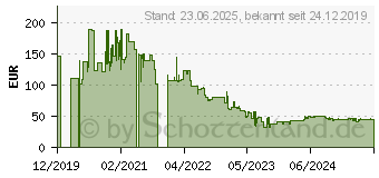 Preistrend fr PNY Attach 4 (FD1TBATT431KK-EF)