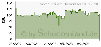 Preistrend fr KRCHER KHB 6 Battery Mitteldruckreiniger 24 bar Kaltwasser, Heisswasser (1.328-010.0)