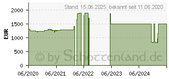 Preistrend fr Lenovo ThinkPad X13 Yoga Gen1