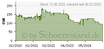 Preistrend fr Viewsonic VX2476-SMH