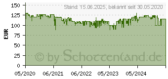 Preistrend fr Devolo Magic 2 WiFi next Erweiterung (8610)