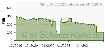 Preistrend fr Kyocera Toner TK-8735Y gelb (1T02XNANL0)