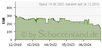 Preistrend fr Kyocera Toner TK-8735C cyan (1T02XNCNL0)