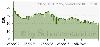 Preistrend fr Transcend JetFlash 920