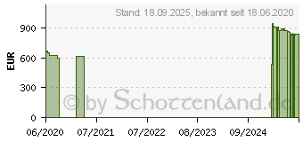 Preistrend fr BUFFALO - Festplatte - 10 TB - Hot-Swap - Sata 6Gb/s (OP-HD10.0H2U-5Y)