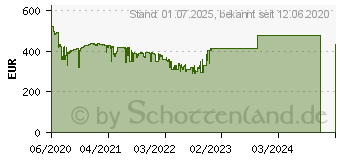 Preistrend fr QNAP Turbo Station TS-253D-4G