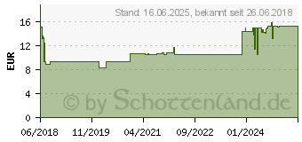 Preistrend fr GOOBAY Steckdosenleiste 4x Ein/Aus wei Wei (55481)