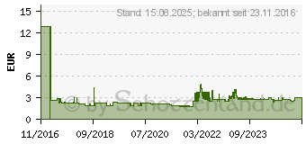 Preistrend fr PAGNA A4 Grau Gummiband 245 mm 4 320 Ordnungsmappe 7 Fcher hellgrau (40058-21)