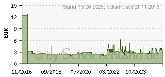 Preistrend fr PAGNA A4 Blau Gummiband 245 mm 5 320 Ordnungsmappe 12 Fcher hellblau (40059-18)