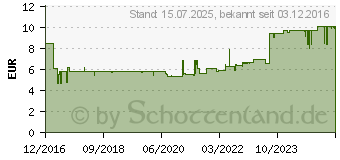 Preistrend für KÖNIG & EBHARDT Notizbuch Schwarz DIN A5 kariert (8655227)