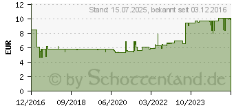 Preistrend fr KNIG & EBHARDT Notizbuch Schwarz DIN A5 kariert (8655227)