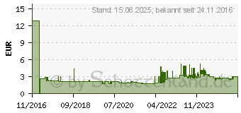 Preistrend fr PAGNA A4 Pink Gummiband 245 mm 4 320 Ordnungsmappe 7 Fcher dunkelrosa (40058-34)