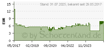 Preistrend fr NOVUS 025-0615 - Locher grau glnzend