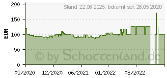 Preistrend fr MSI B460M PRO-VDH WIFI (7C83-003R)