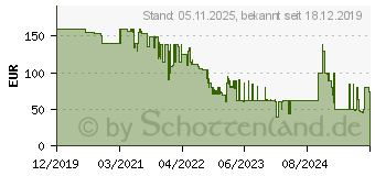 Preistrend fr GOOGLE Nest Wifi-Router, erweiterbares Mesh-WLAN (GA00595-DE)