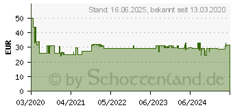 Preistrend fr BRENNENSTUHL 1390007112 Steckdosenleiste 19 Zoll 12fach Schwarz, Silber Kaltgertestecker 1St.