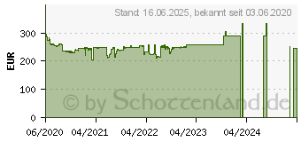 Preistrend fr Hannspree HT161CGB Portable Multitouch Display