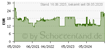 Preistrend fr WENGER / SWISSGEAR Wenger BC Top Notebook-Tasche 11,6 - 12,5 (610183)