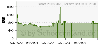 Preistrend fr SIEMENS KG39N2LDA Hhe 203 cm, Breite 60 cm, NoFrost, A+++ (EEK: A+++)