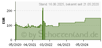 Preistrend fr ASRock B460M Pro4