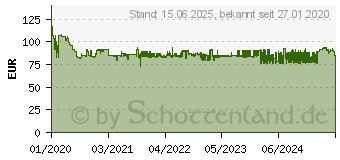 Preistrend fr CASIO Schulrechner (FX-9860GIII)