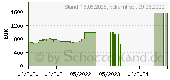 Preistrend fr Lenovo ThinkPad E15 G2 AMD (20T8000MGE)