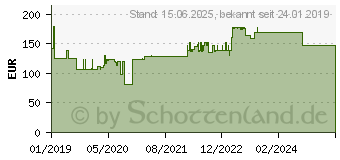 Preistrend fr SIEGER Boulevard-Klapptisch rund mit Vivodur-Dekorplatte 3125-50 1.5.200.845 (H49776)