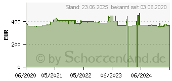 Preistrend fr Hannspree HO225HTB